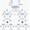 出租屋視頻門禁標準方案