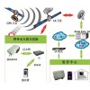 無人值守站圖片、視頻衛星傳輸解決方案