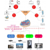 信息發(fā)布系統(tǒng)，直播，點(diǎn)播