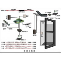淄博 門禁系統(tǒng) 中特